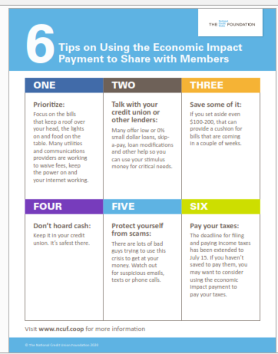 National Credit Union Foundation chart